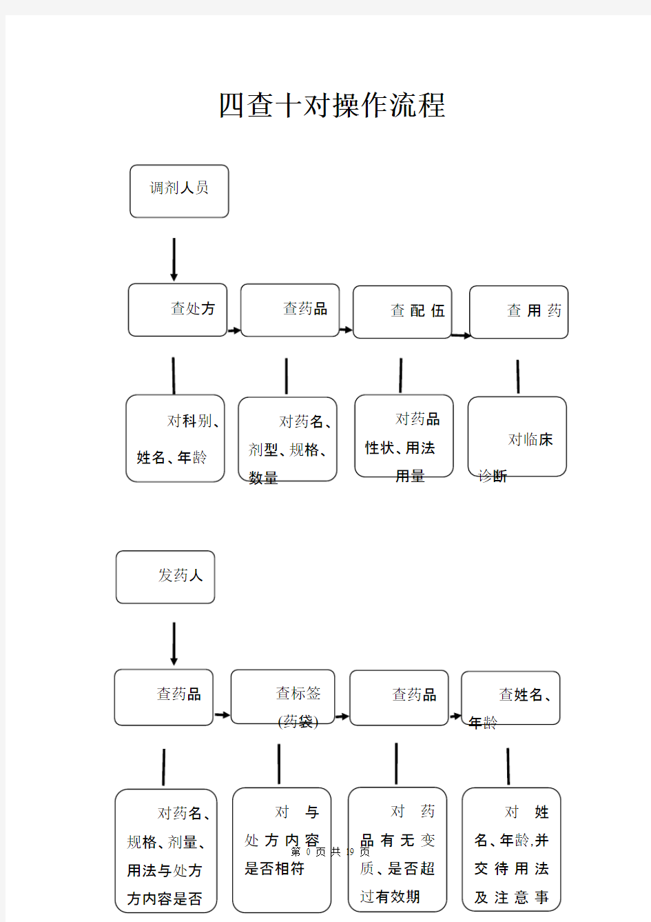 药剂科所有流程图