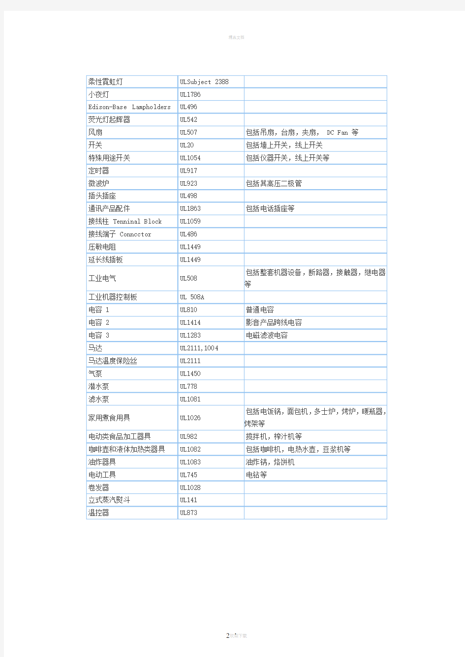 美国UL认证标志及常用标准