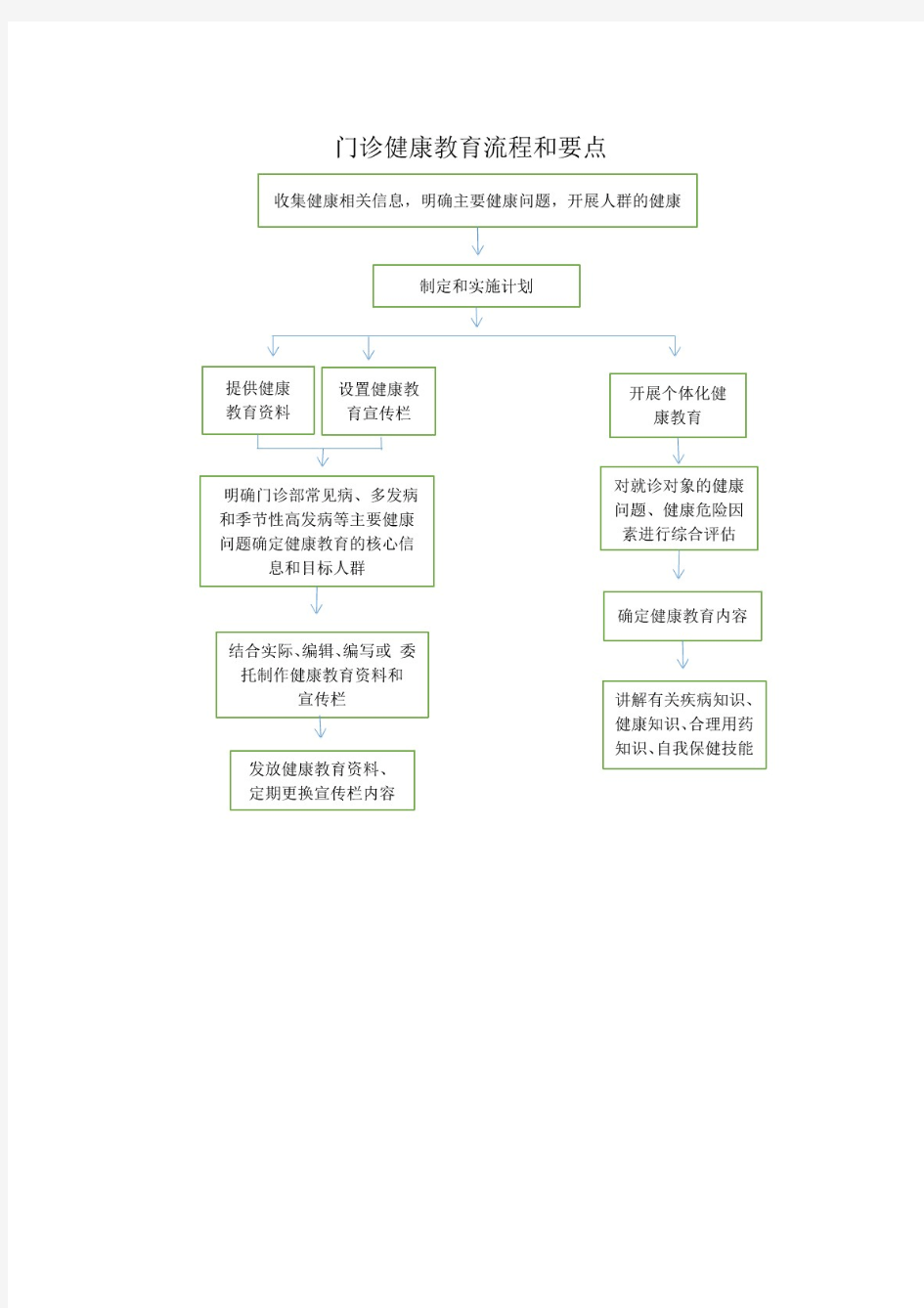 门诊和健康教育工作流程及要点