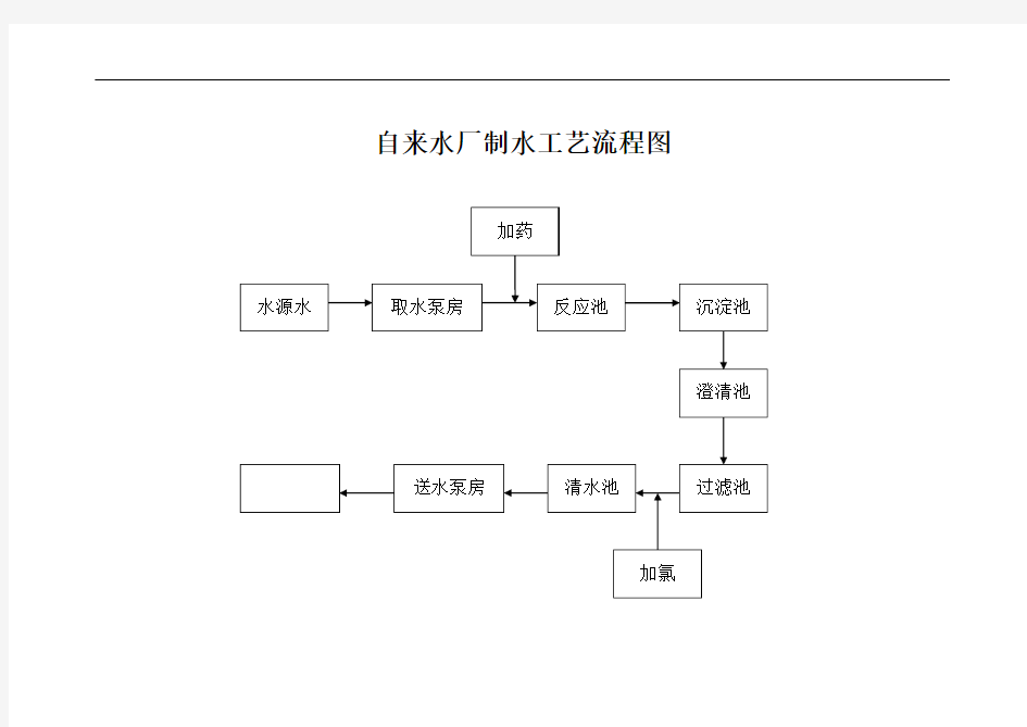 自来水厂制水工艺流程图