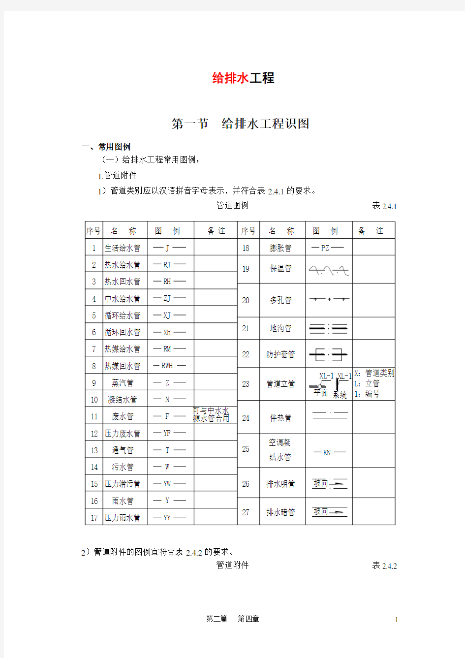 给排水工程预算实例