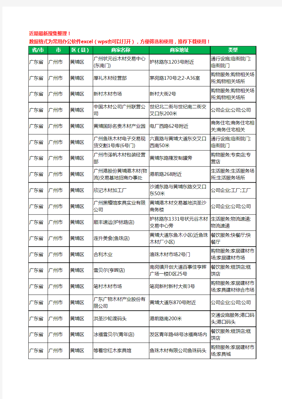 2020新版广东省广州市黄埔区木材工商企业公司商家名录名单黄页联系方式大全23家