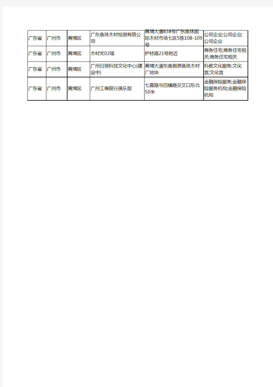 2020新版广东省广州市黄埔区木材工商企业公司商家名录名单黄页联系方式大全23家