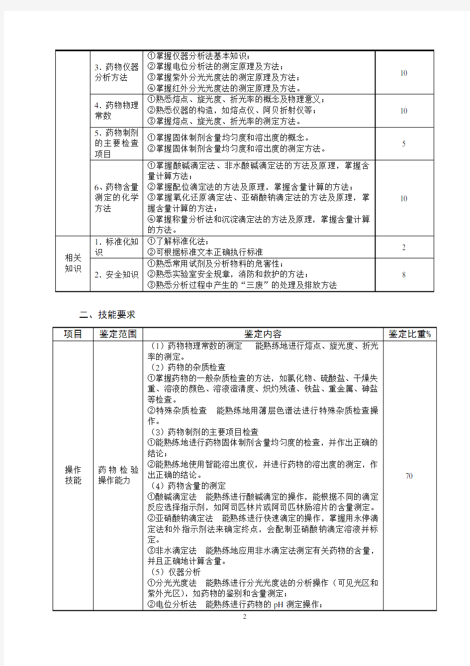 药物分析技术专业职业技能培训与鉴定教材