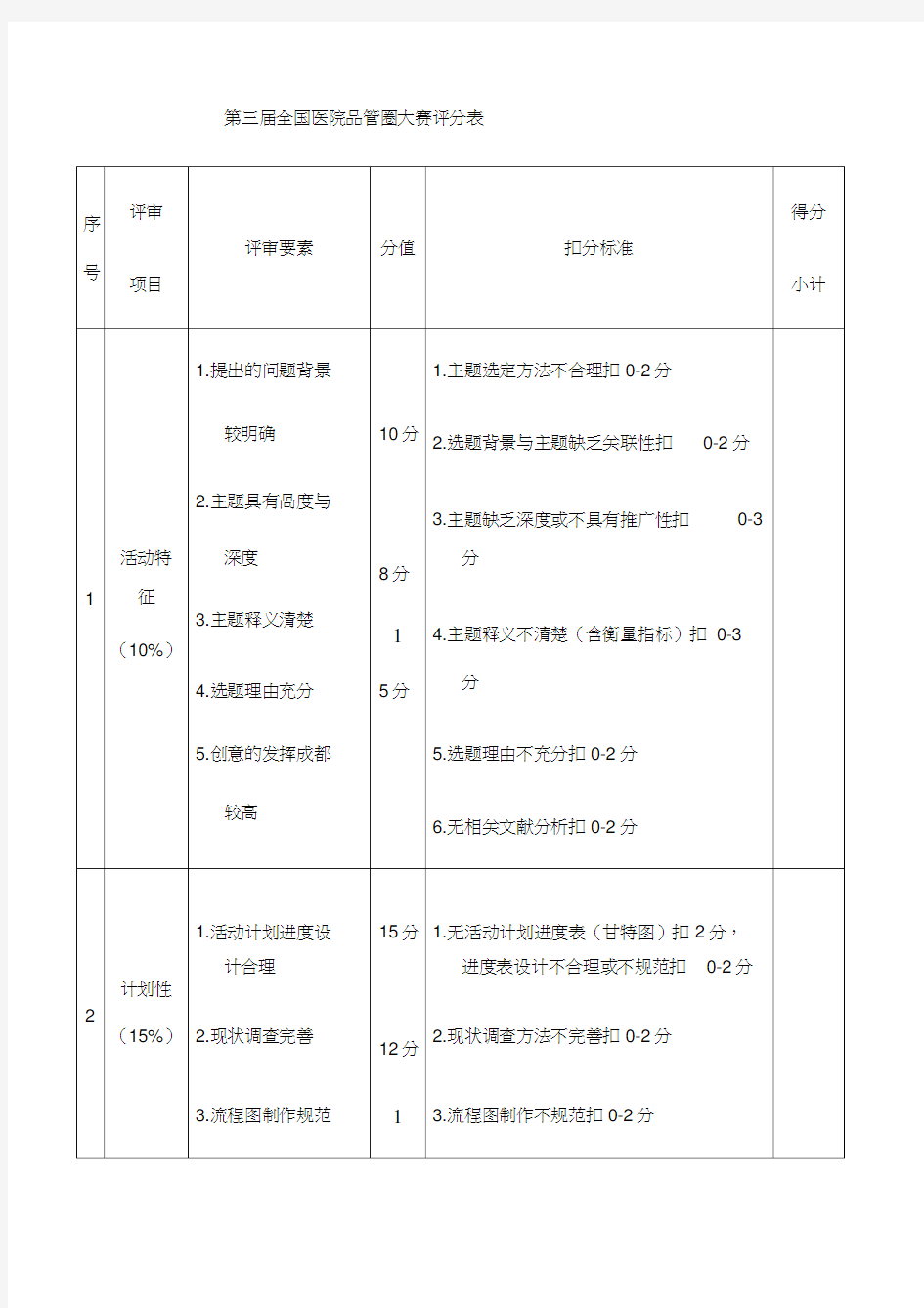 第三届全国医院品管圈大赛评分表