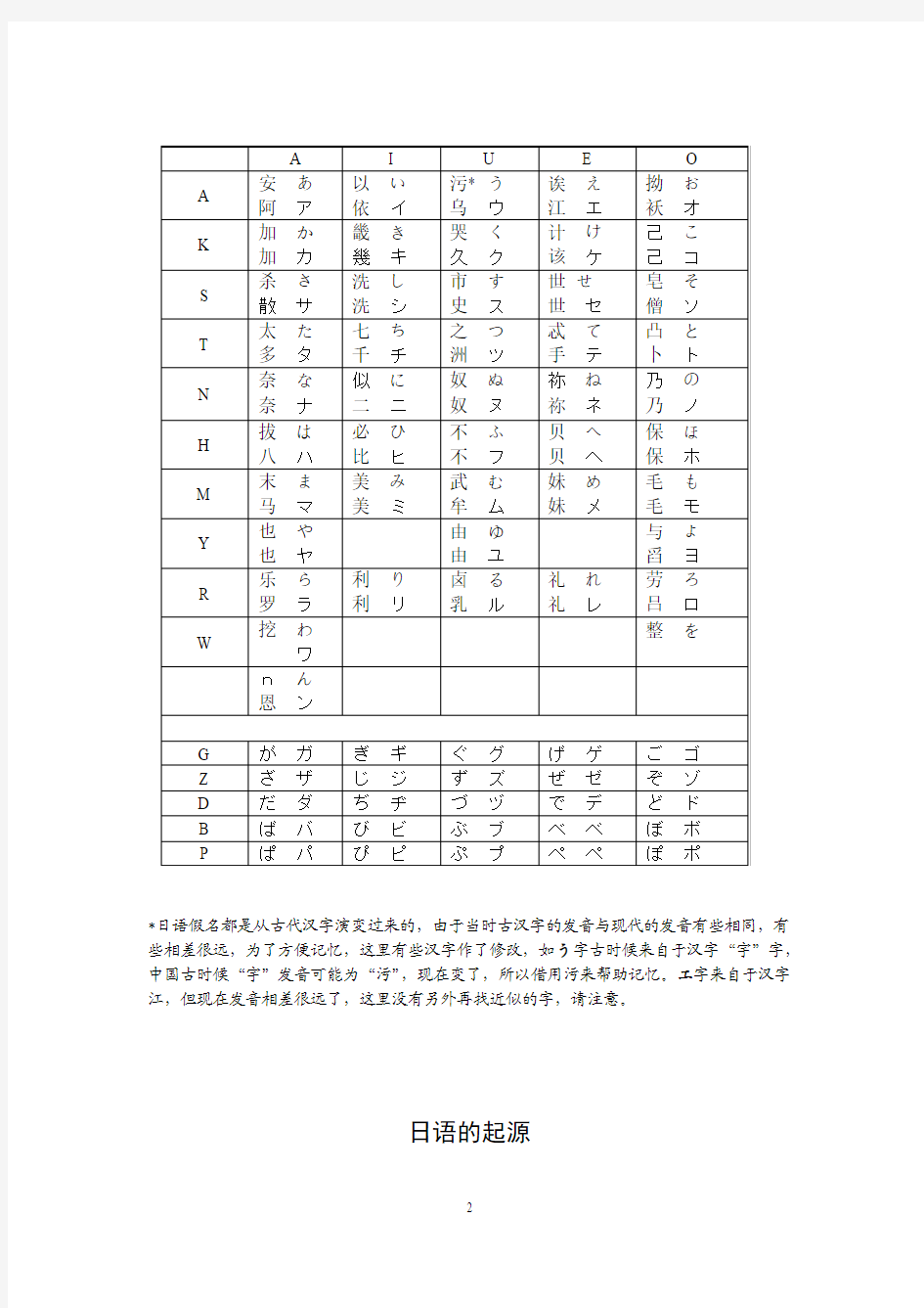 基本日语字母五十音图