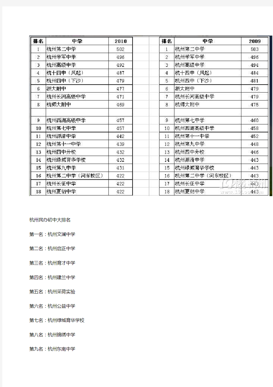 杭州高中学校排名
