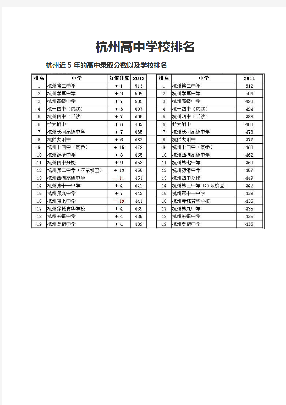 杭州高中学校排名