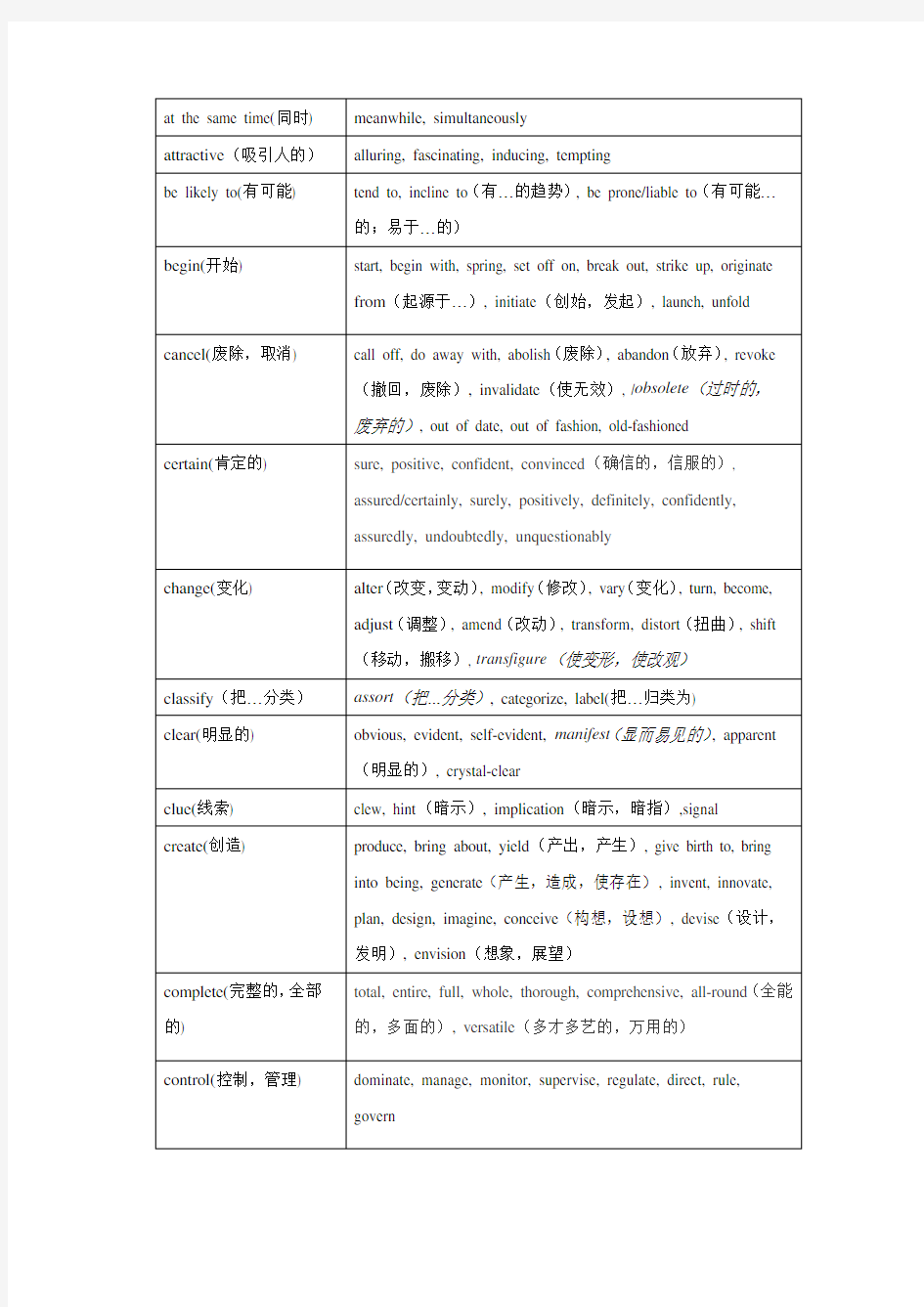 雅思阅读同义词替换