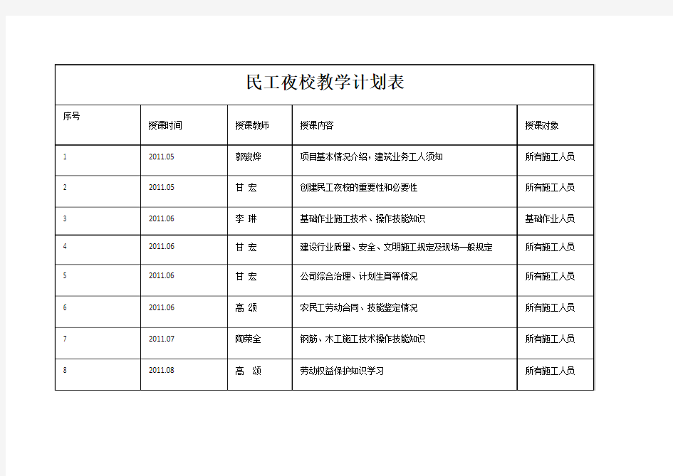 农民工夜校教学计划表