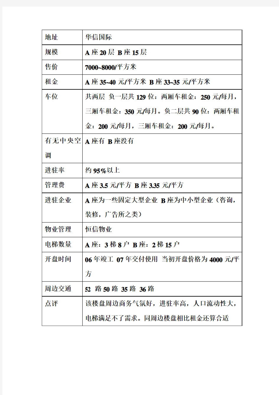 写字楼调查表