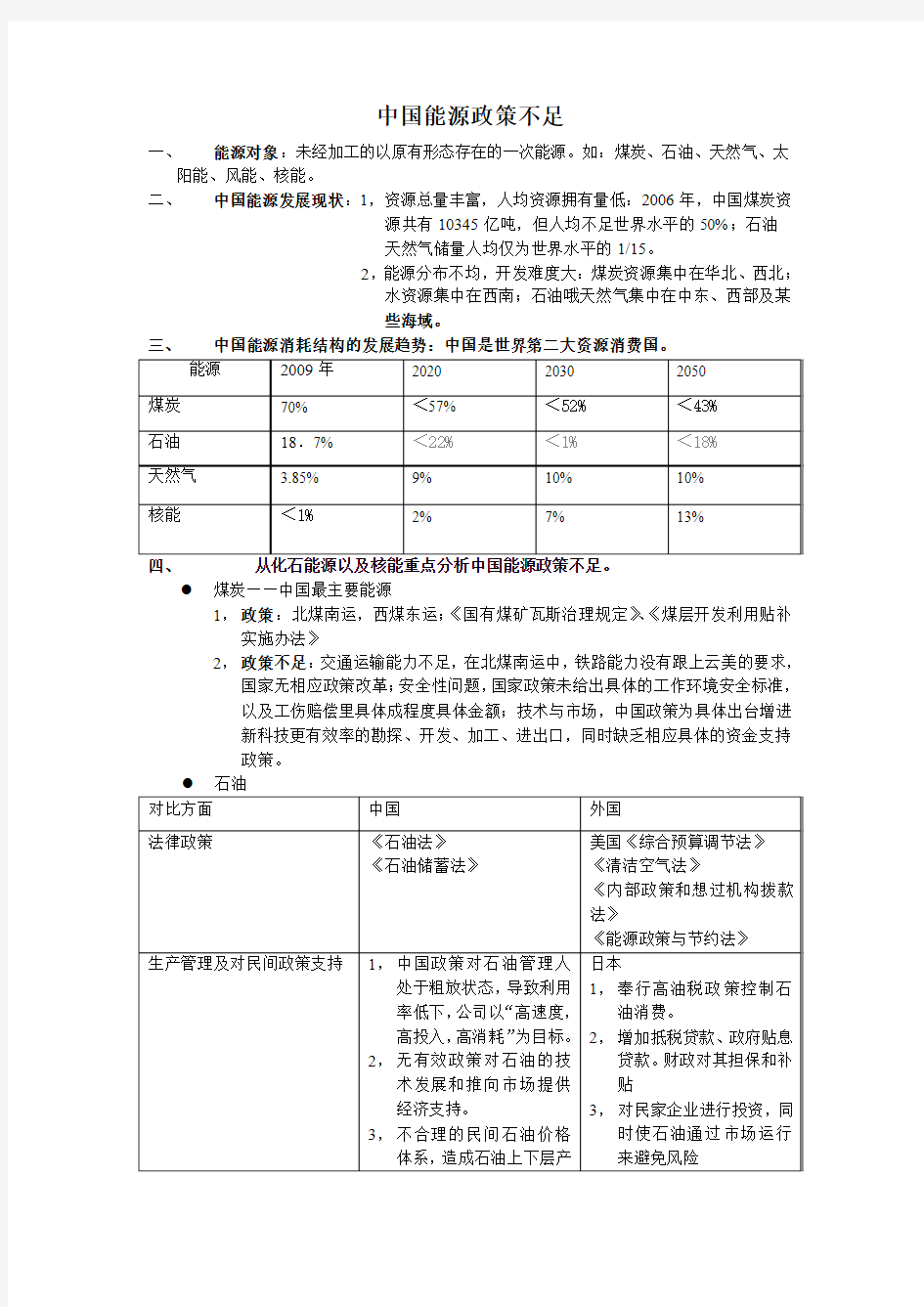 中国能源政策不足