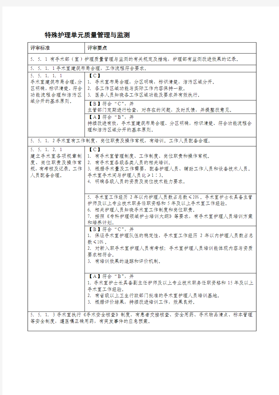 特殊护理单元质量管理与监测