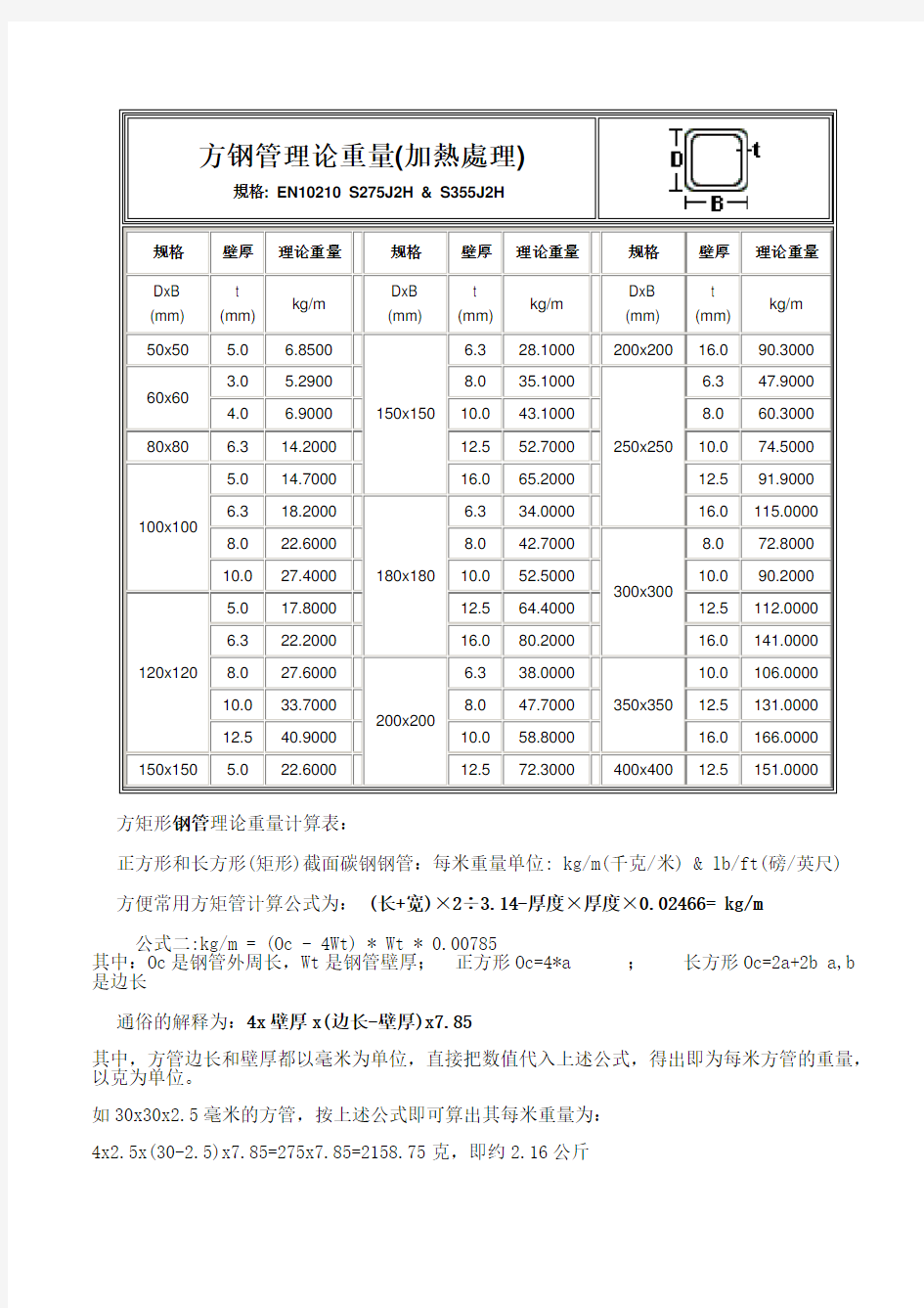 方钢管理论重量表