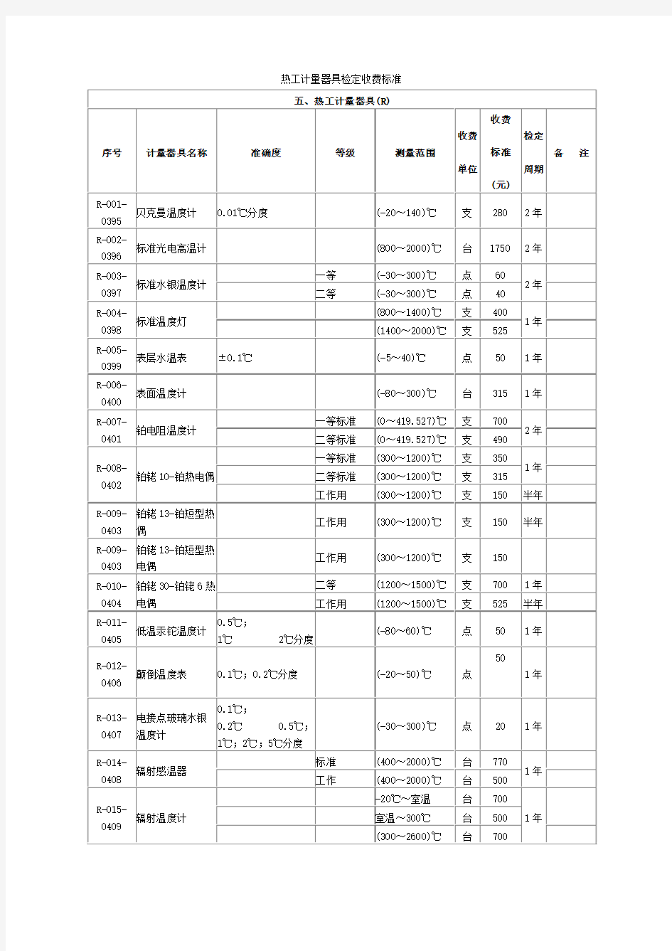 热工计量器具检定收费标准