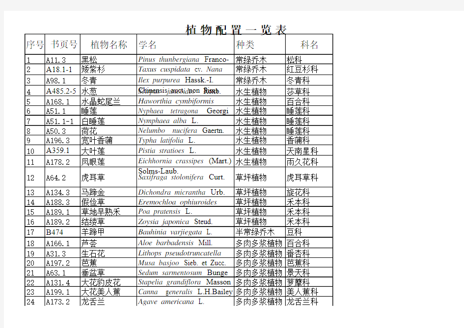 植物配植一览总表