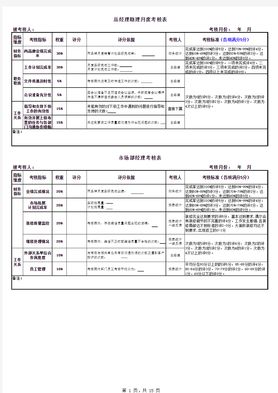 量化绩效考核表