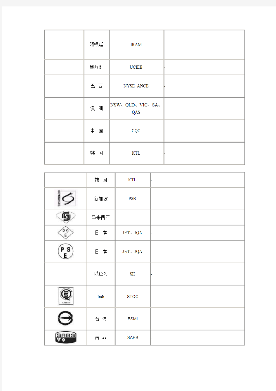 世界各国认证标志一览表