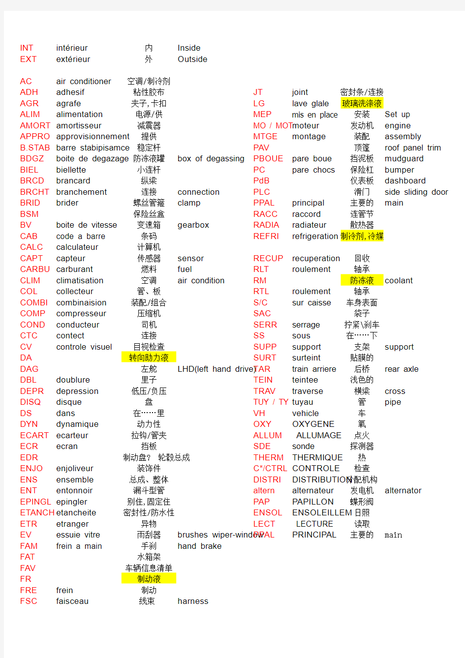 汽车专用术语法英中三种语言对照表