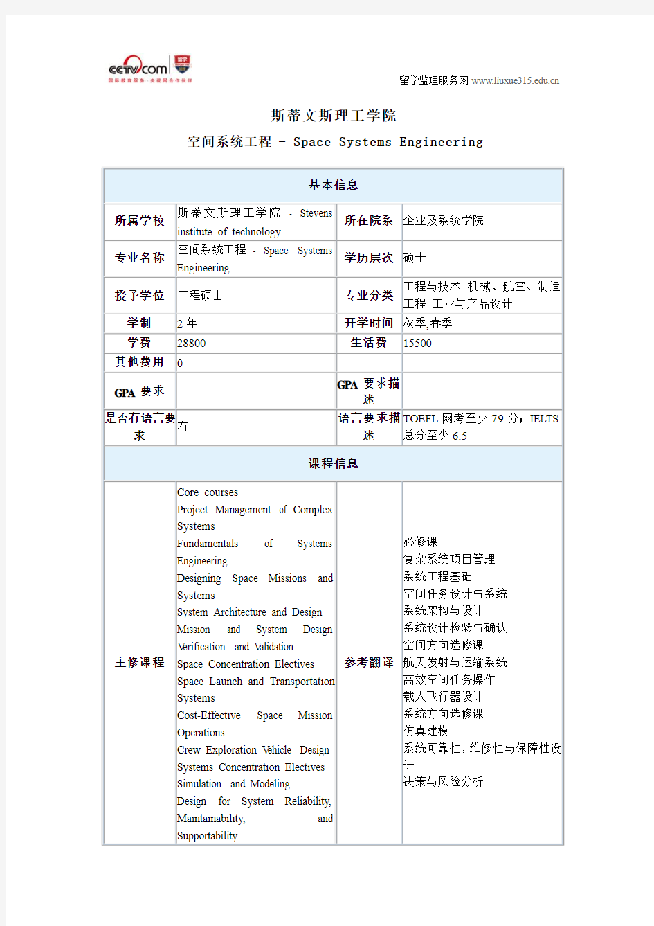 斯蒂文斯理工学院空间系统工程硕士专业