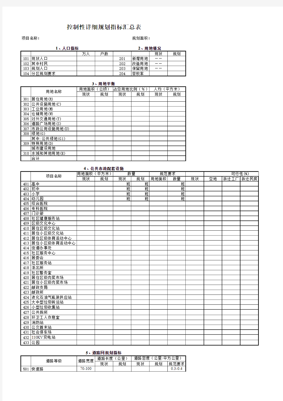 控制性详细规划指标汇总表