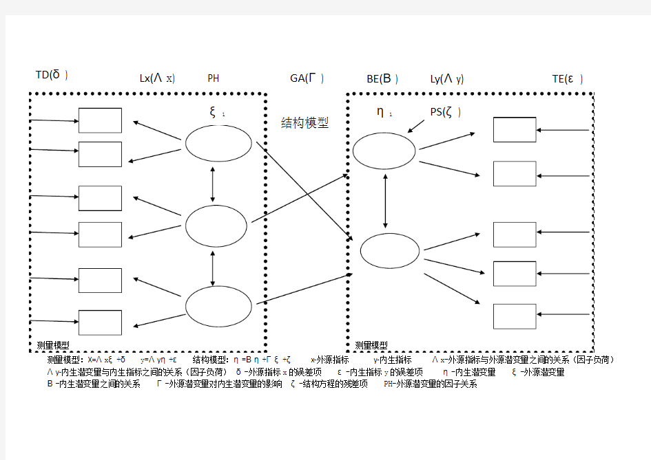 结构方程模型全模型图解