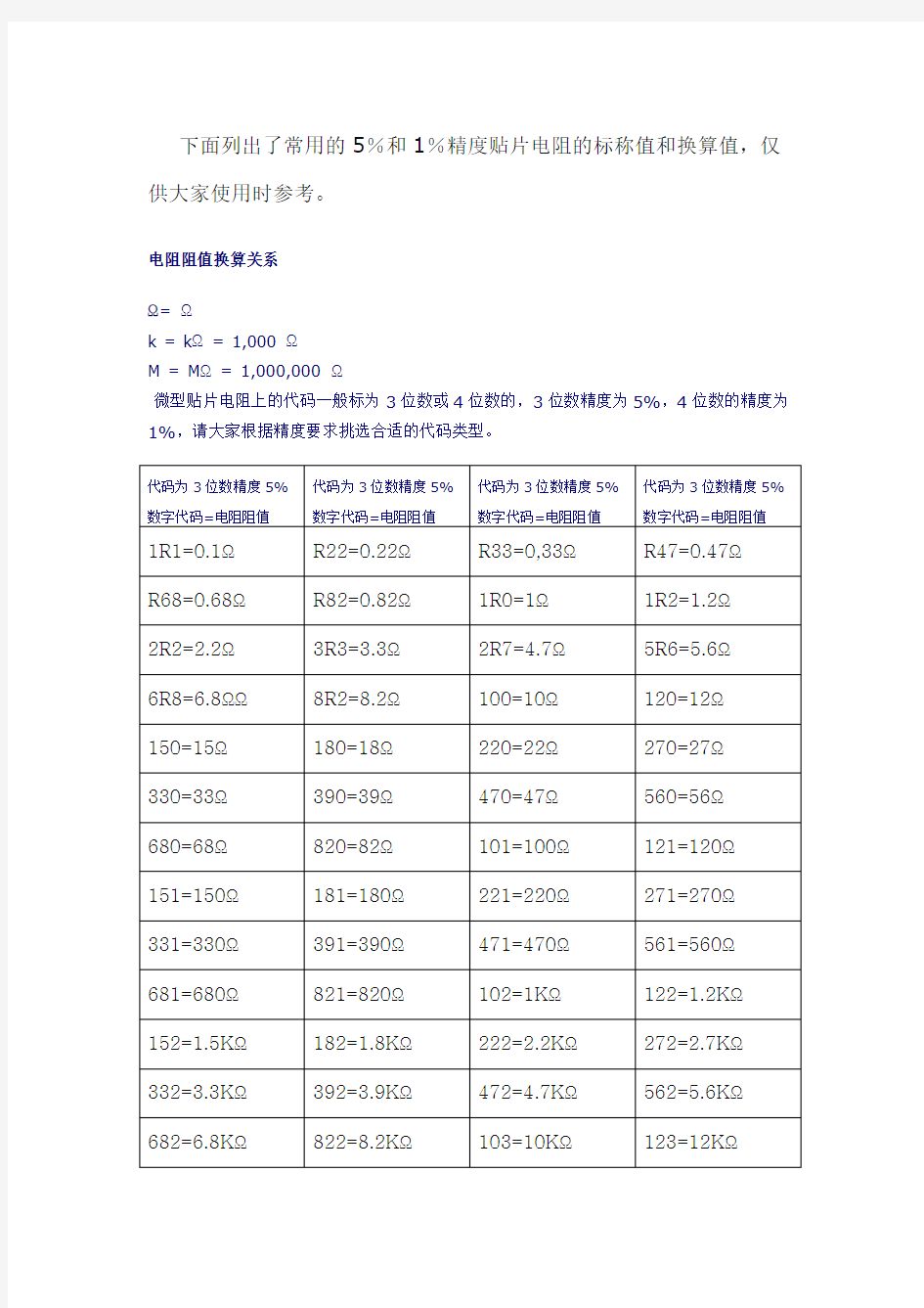 常用贴片电阻阻值对照表