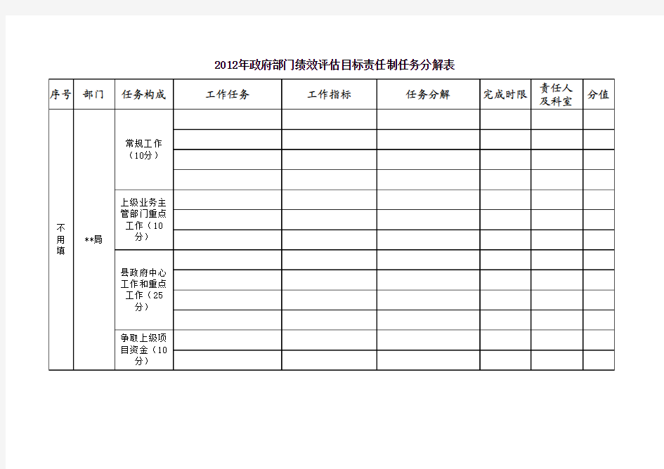 部门绩效评估分解表模板