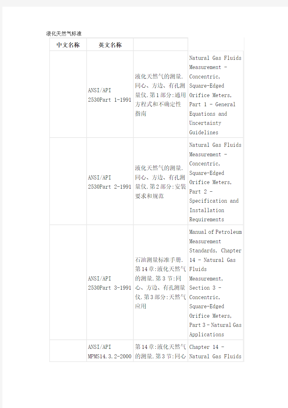 液化天然气标准