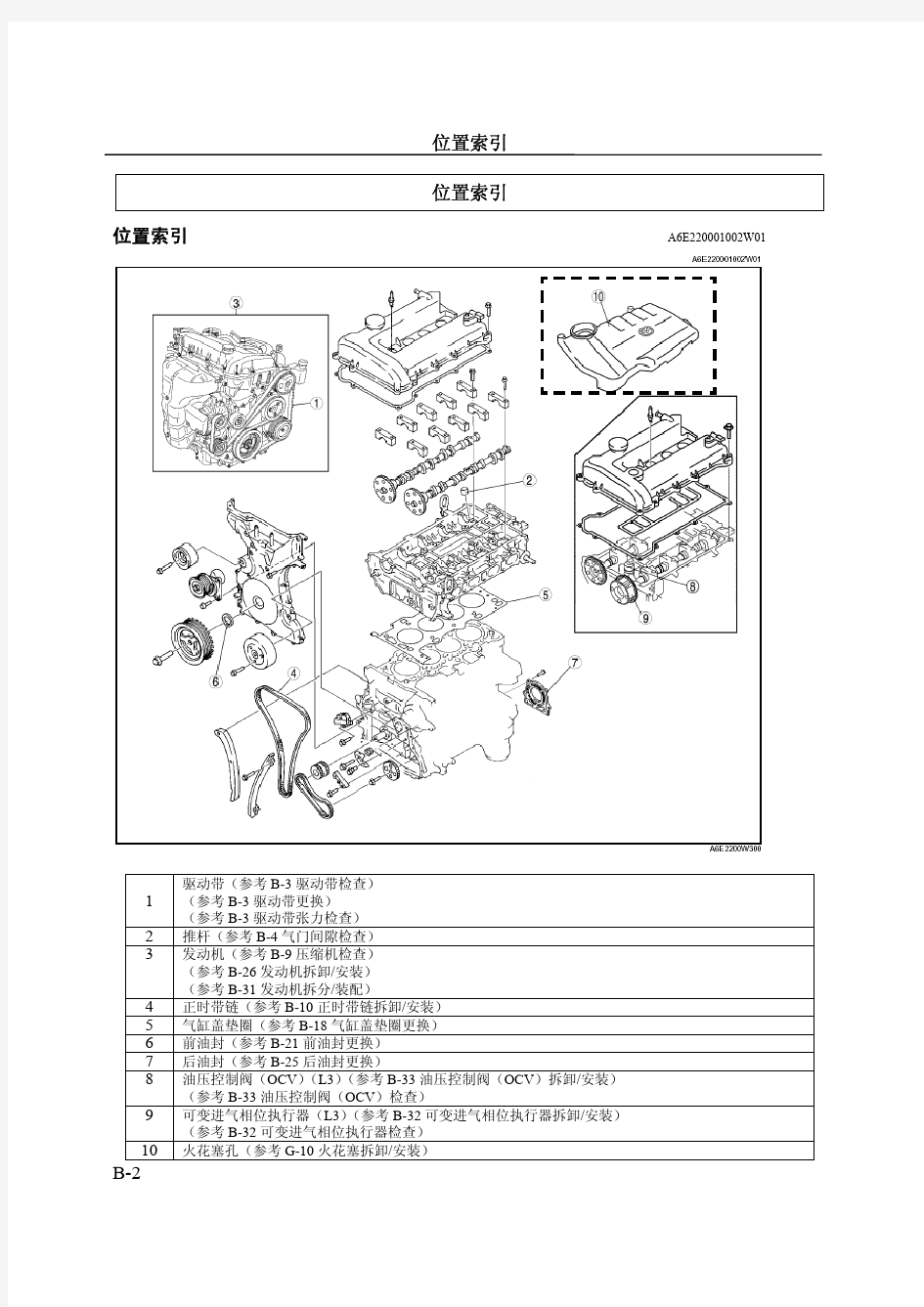 一汽马自达6原厂维修_发动机