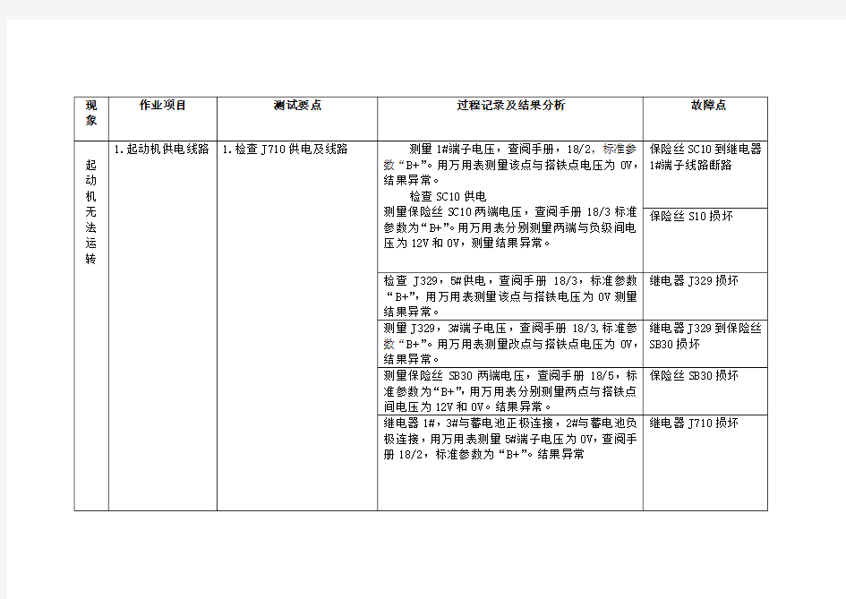 全新迈腾发动机故障诊断思路