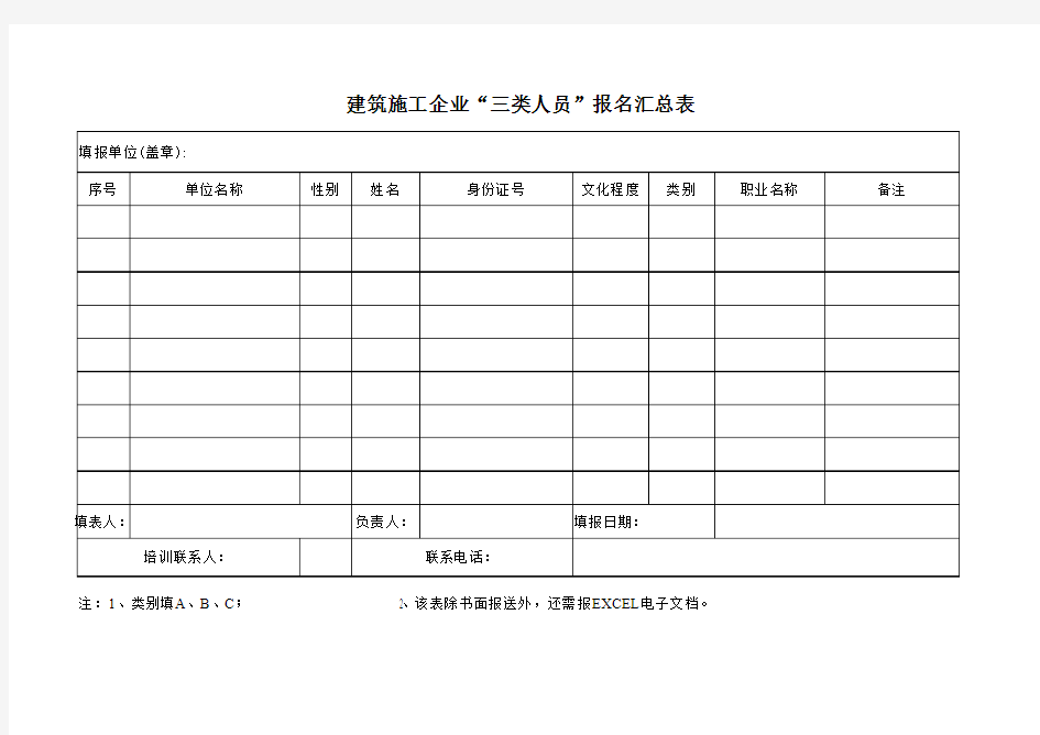 三类人员继续教育报名汇总表