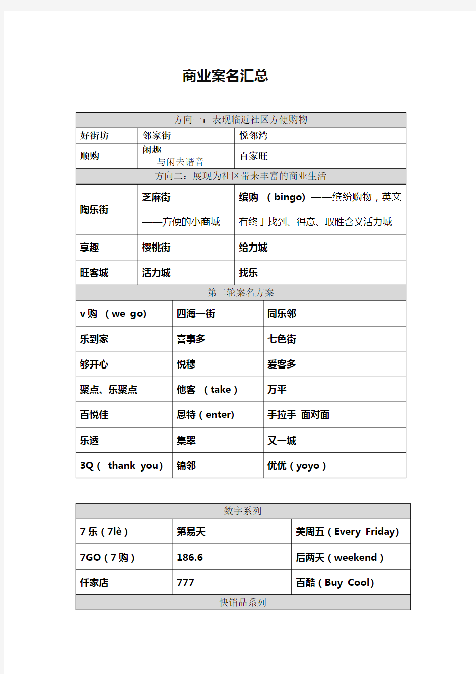 商业案名汇总