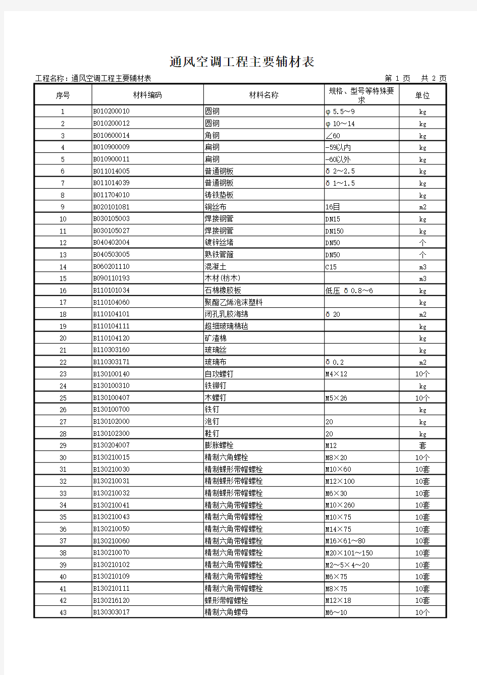 通风空调工程主要辅材表