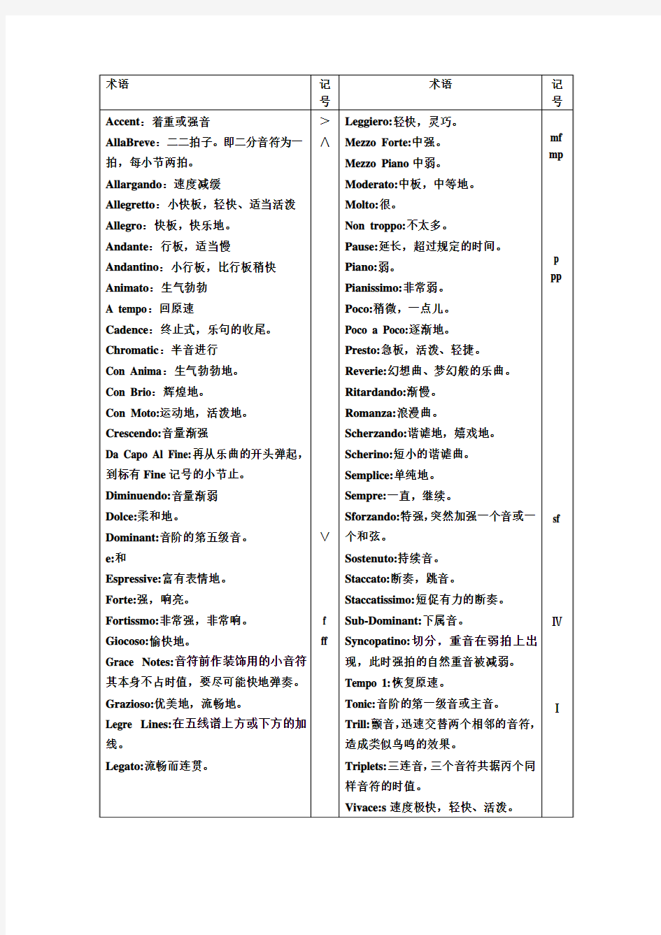 音乐术语和表情记号