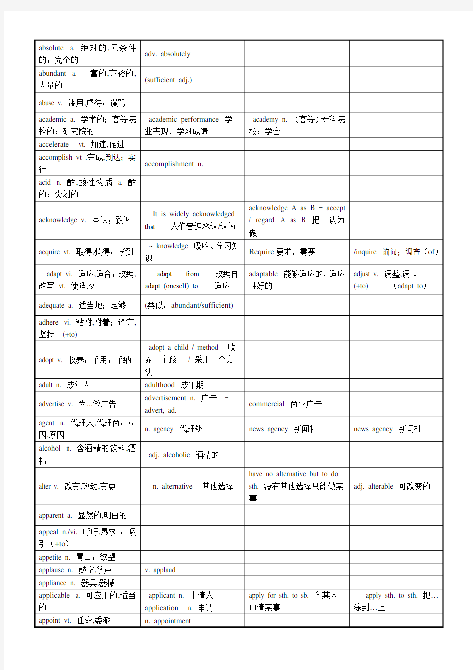 上海高考阅读高频词汇整理