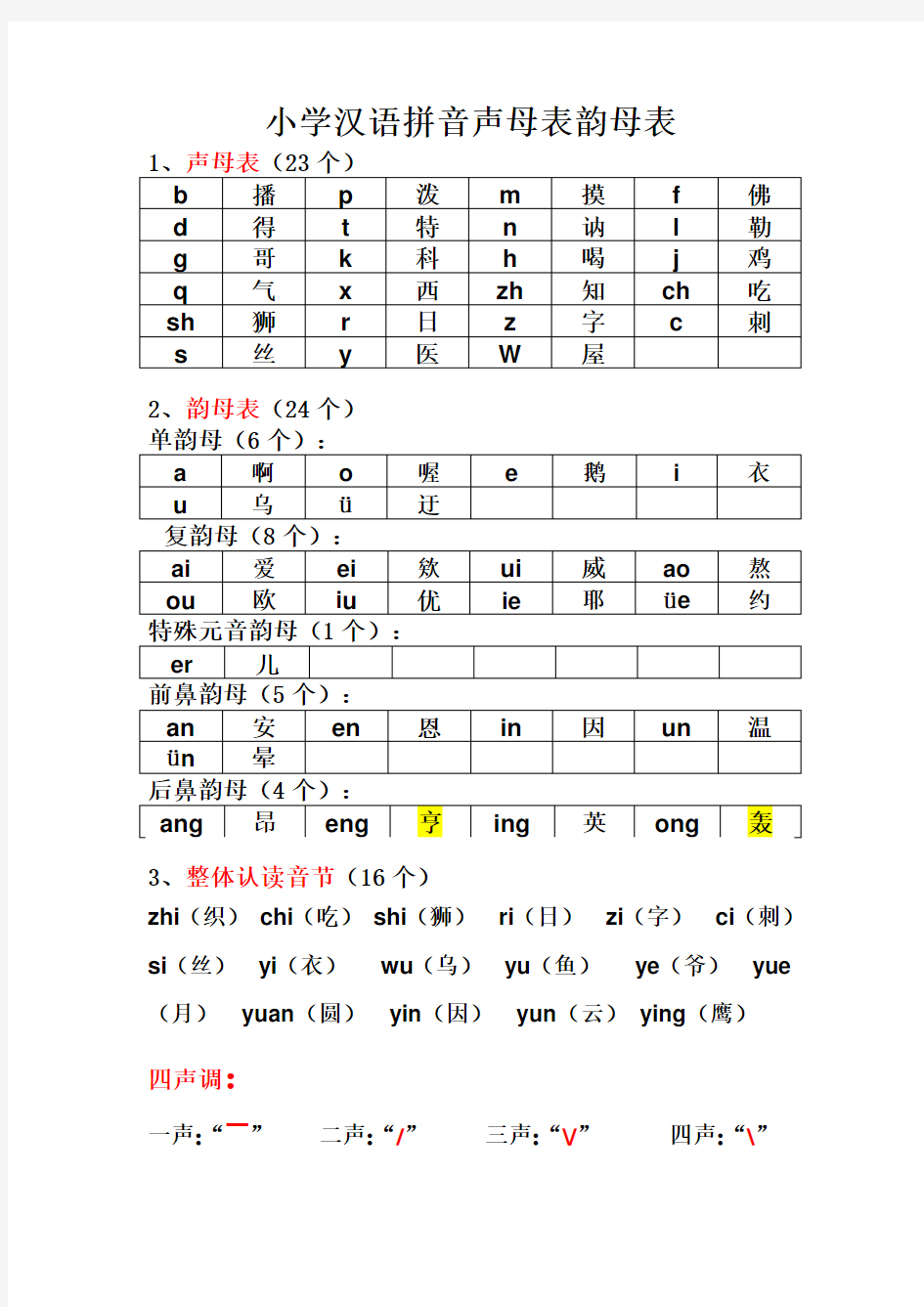 汉语拼音最全组合