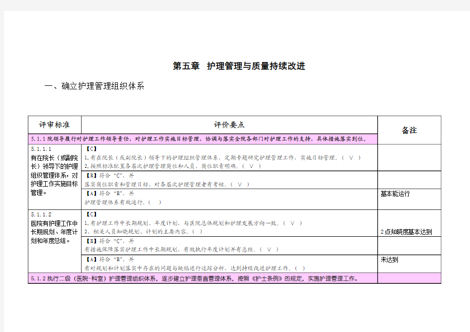 二级医院评审第五章护理