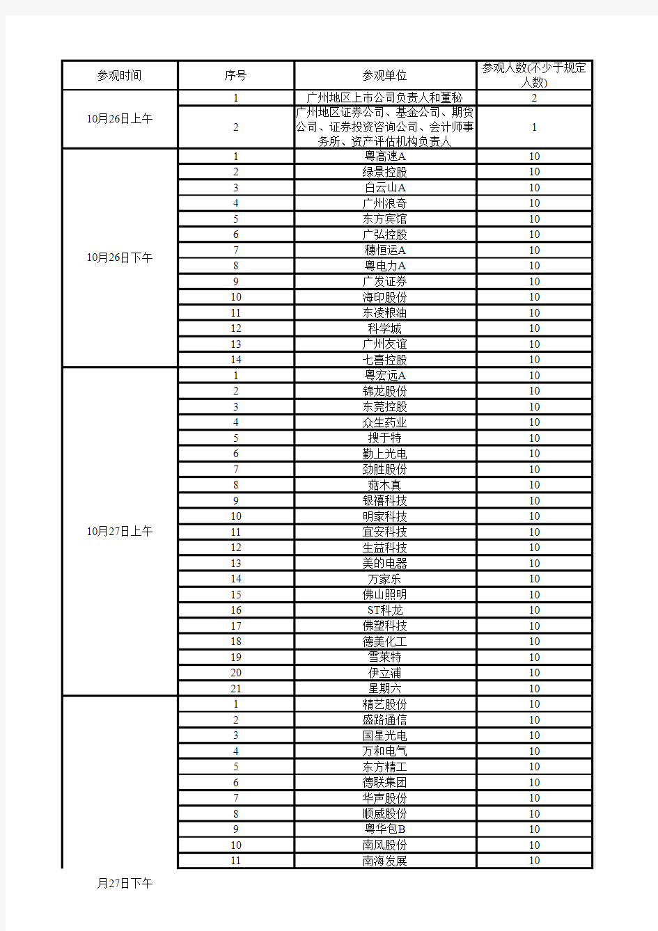 广州辖区的主要金融机构以及上市公司