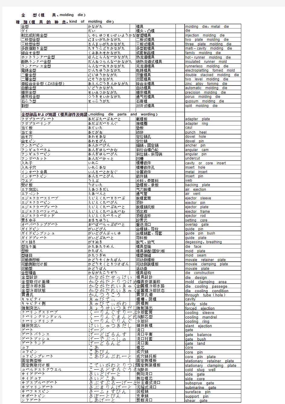 模具专业术语中日英对照