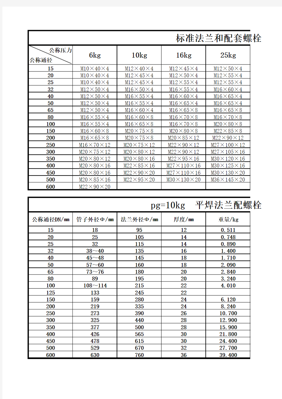 标准法兰和配套螺栓规格