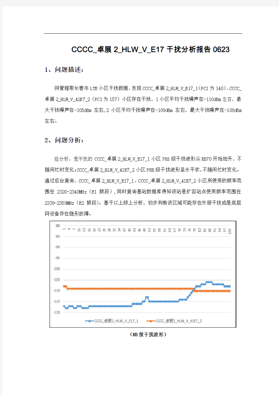 室分设备故障导致的干扰排查报告