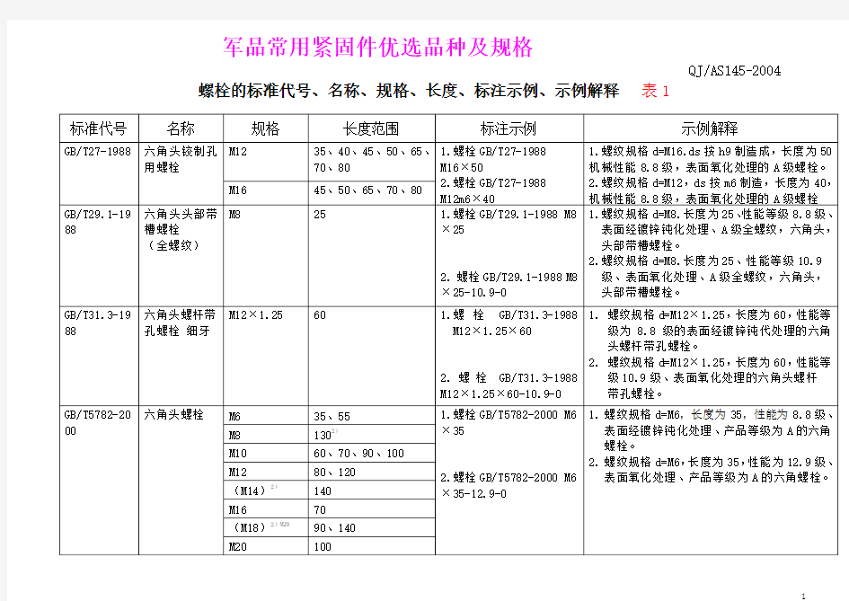 常用标准1(紧固件)