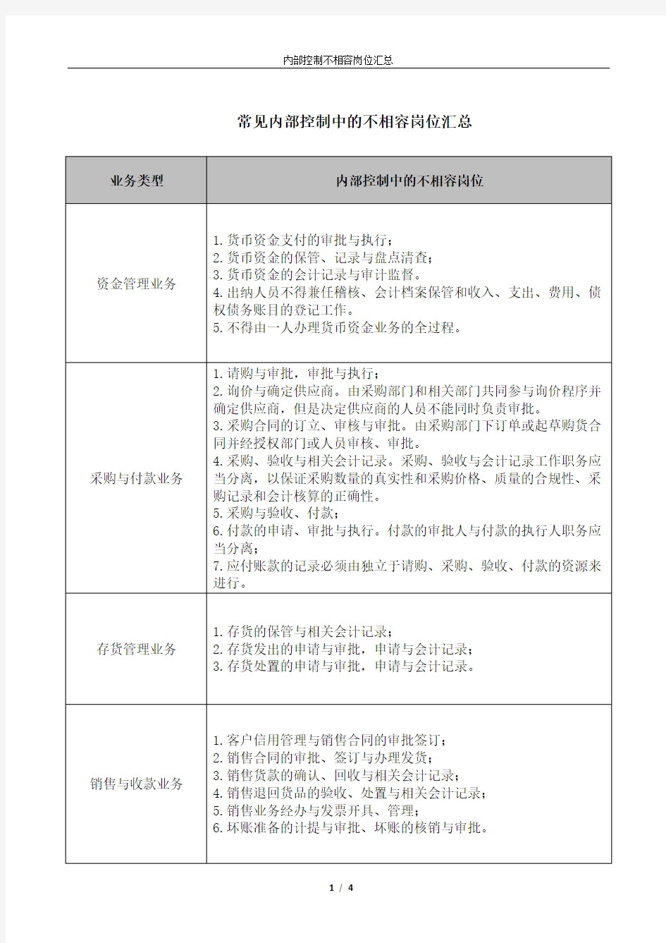 内部控制中的不相容岗位汇总