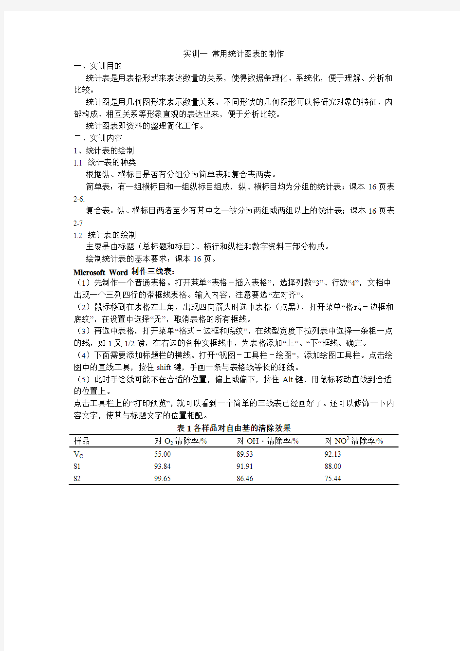 统计分析--常用统计图表的绘制