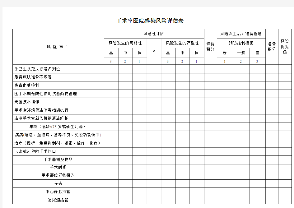 手术室医院感染风险评估表6-5