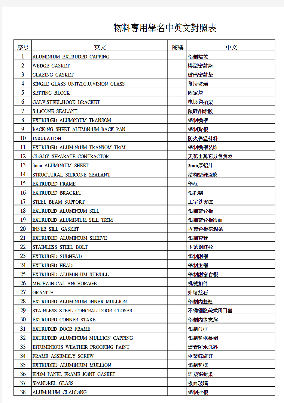 幕墙中英文对照表(总)