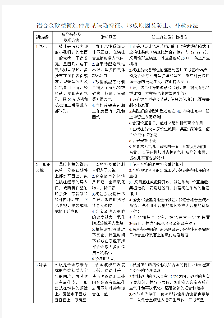 铝合金砂型铸造件常见缺陷特征、形成原因及防止、补救办法