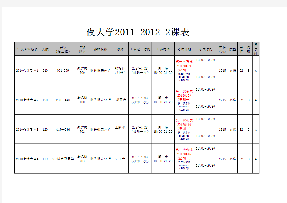 【第五学期】2010级会计专升本课表.xls