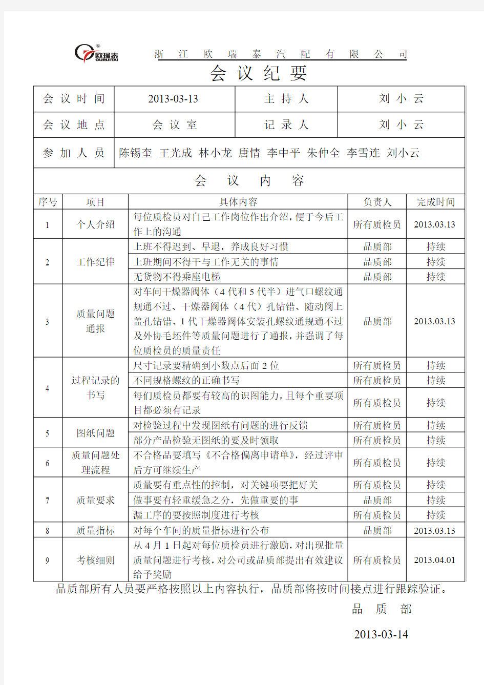 品质部会议纪要